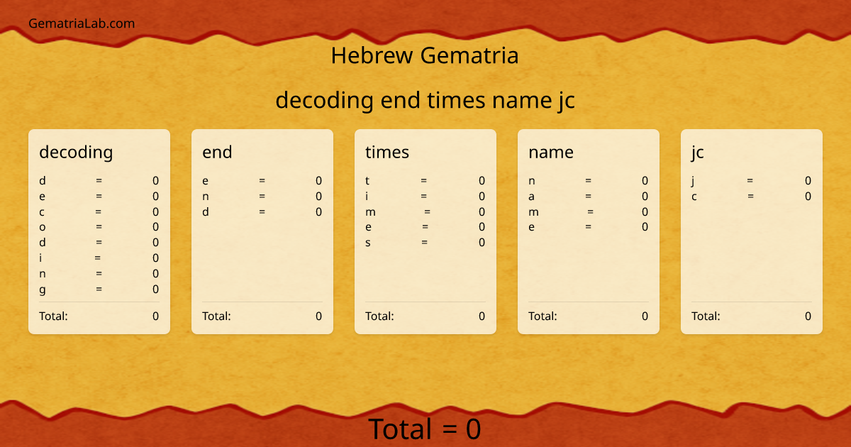 decoding end times name jc in hebrew Gematria